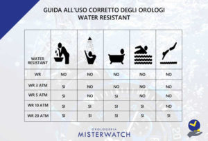 mister-watch-orologeria-biella-brogomanero-manutenzione-orologio-tabella-dell'impermeabilita